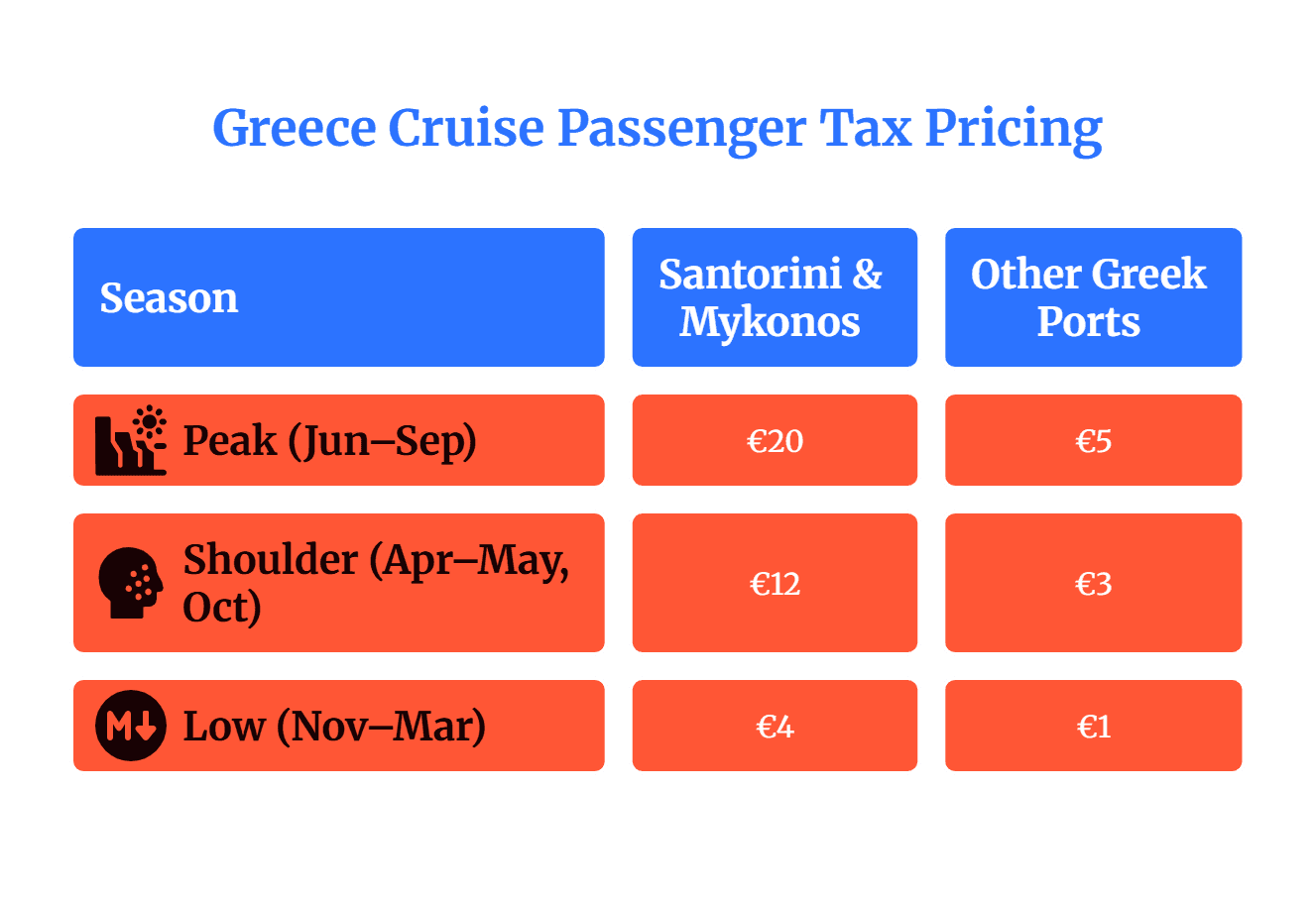 greece toursim statistics 2025