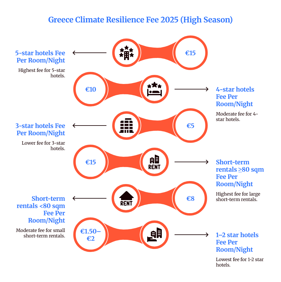 Greece tourism statistics 2025