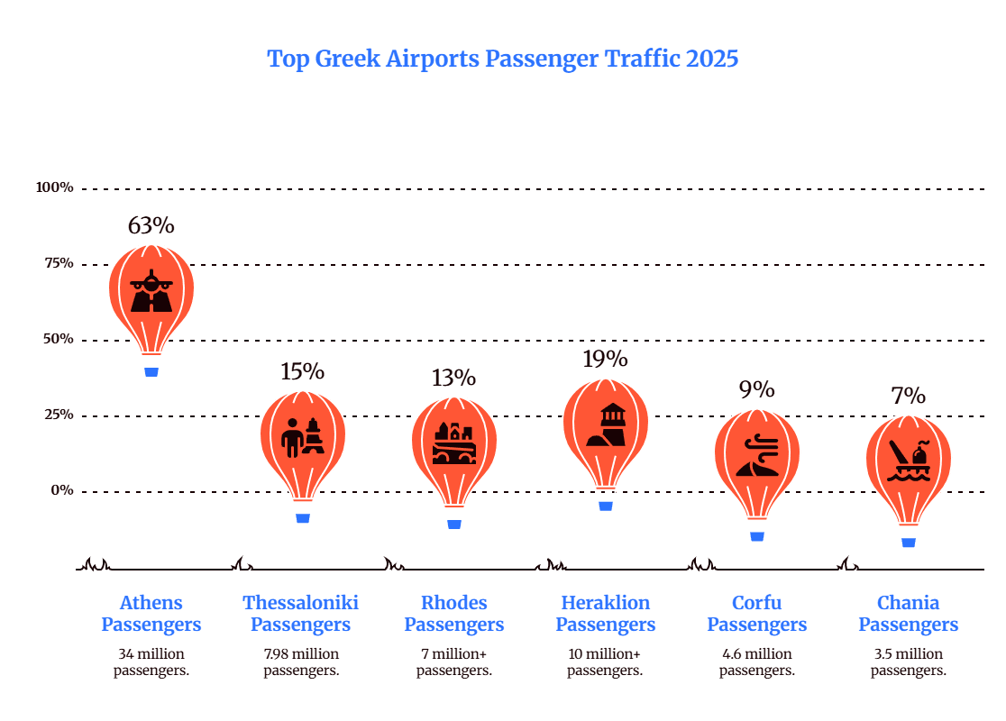 Greece Tourism Statistics 2025