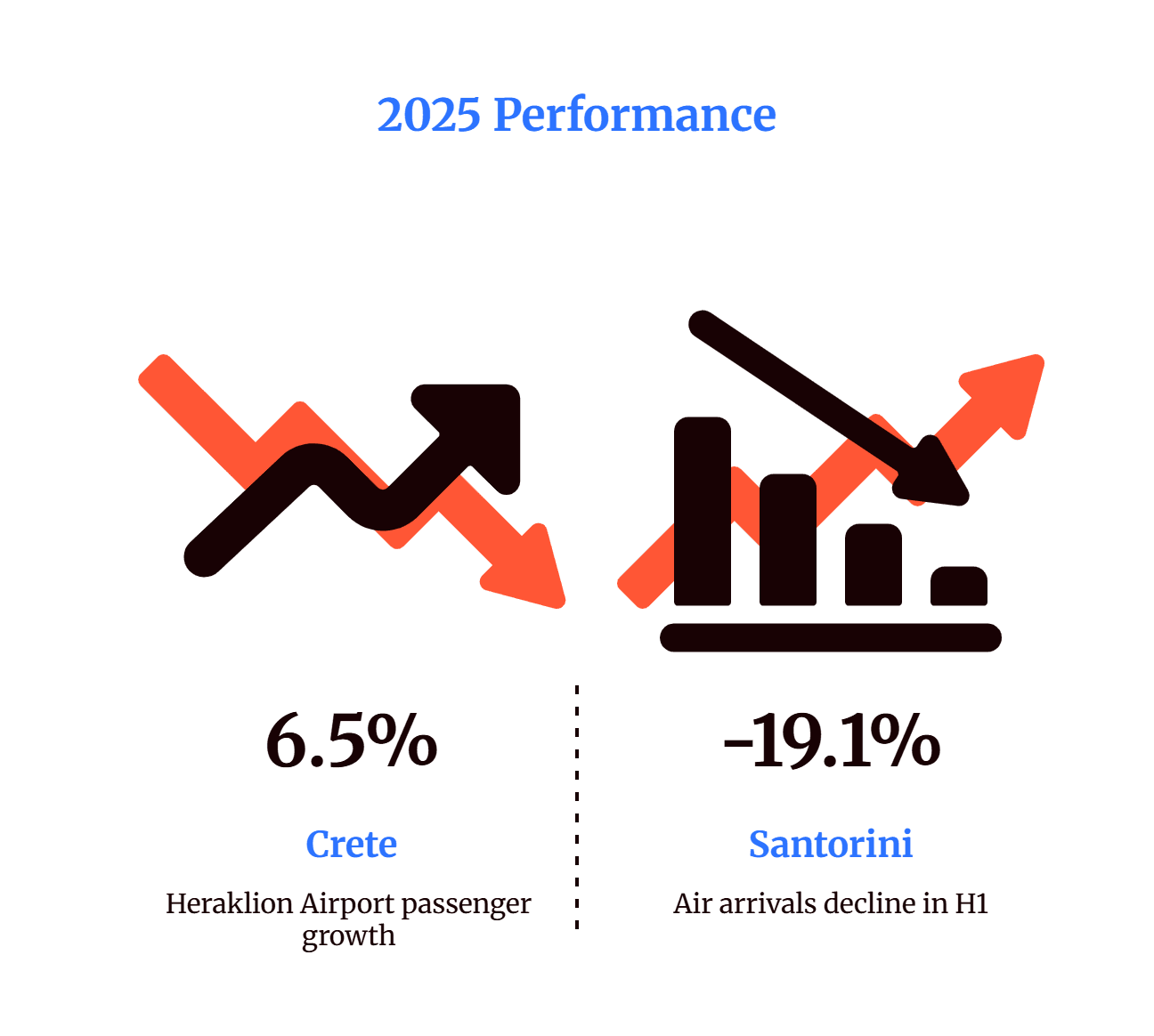 Greece Tourism Statistics 2025