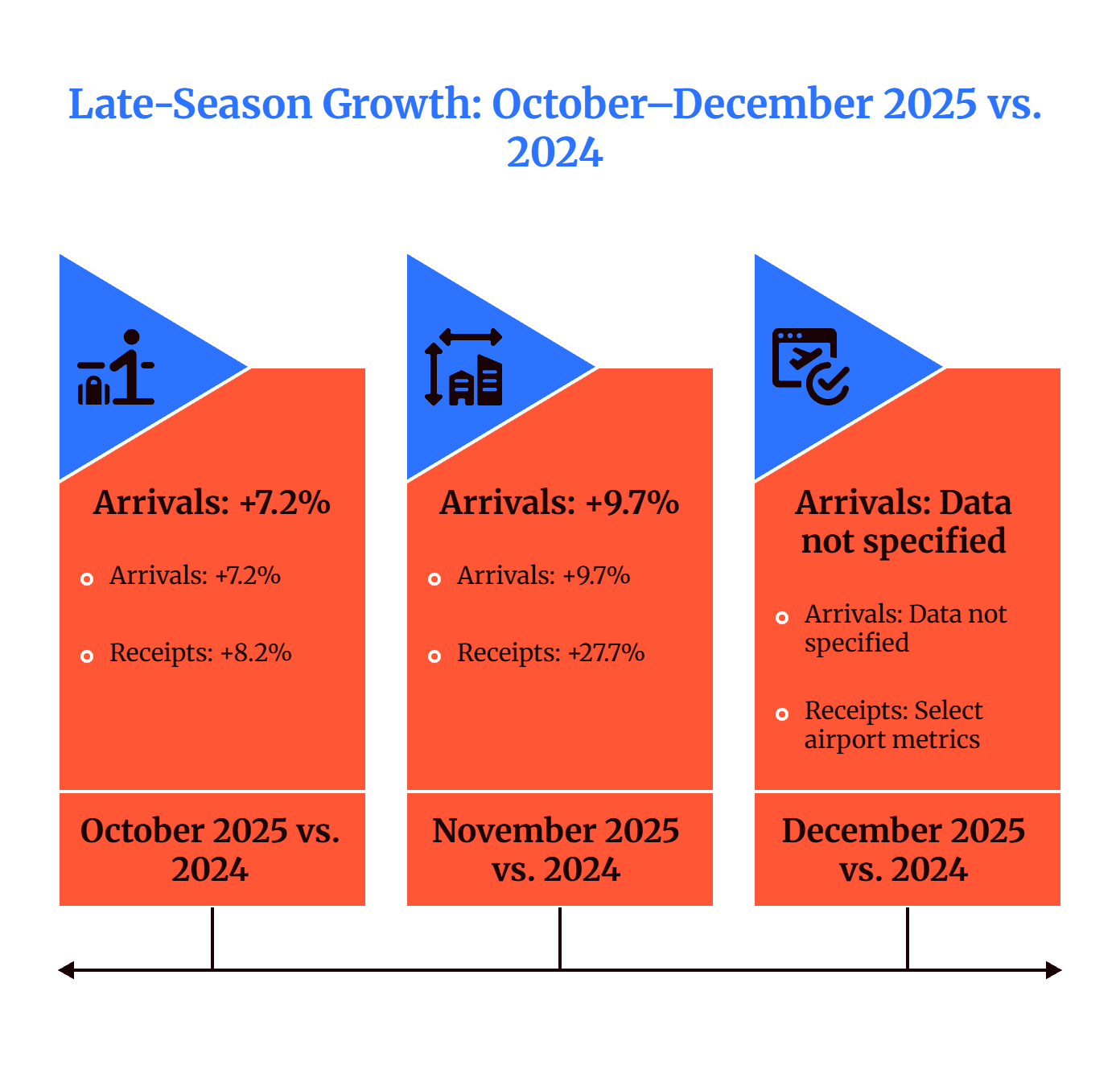 greece tourism statistics 2025
