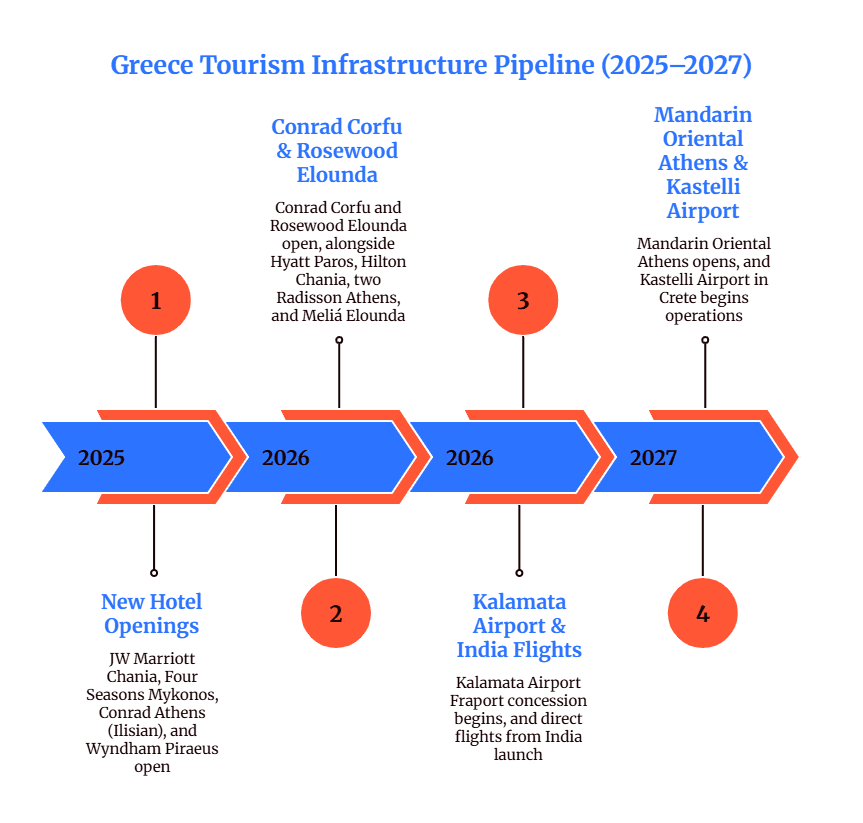 greece tourism statistics 2025